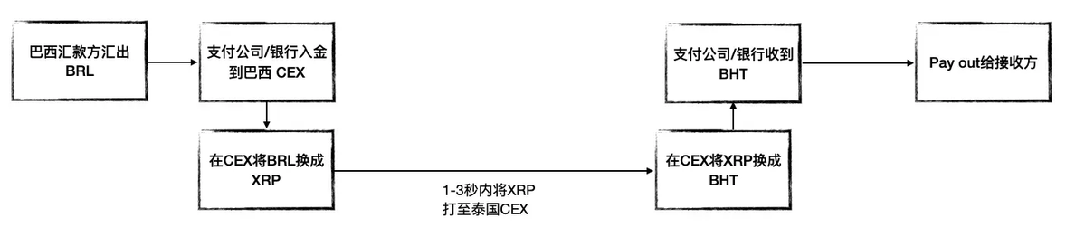 Ripple：一场高端金融民粹的精妙实验