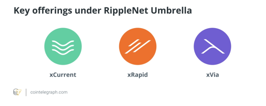 XRP的势，Ripple的能：加密大规模应用的破局之道