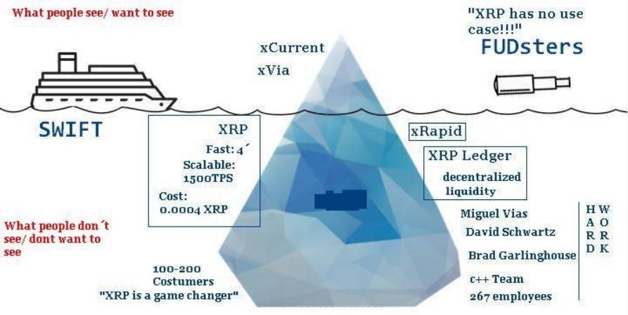 XRP的势，Ripple的能：加密大规模应用的破局之道