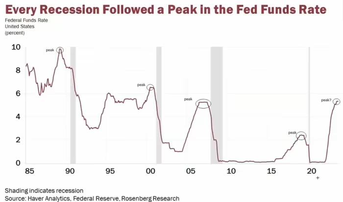 Trumps economic game: Is recession a pass for rate cuts?