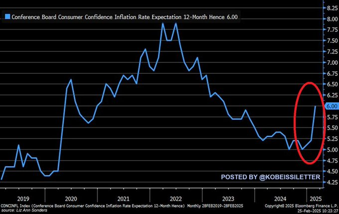 Trumps economic game: Is recession a pass for rate cuts?