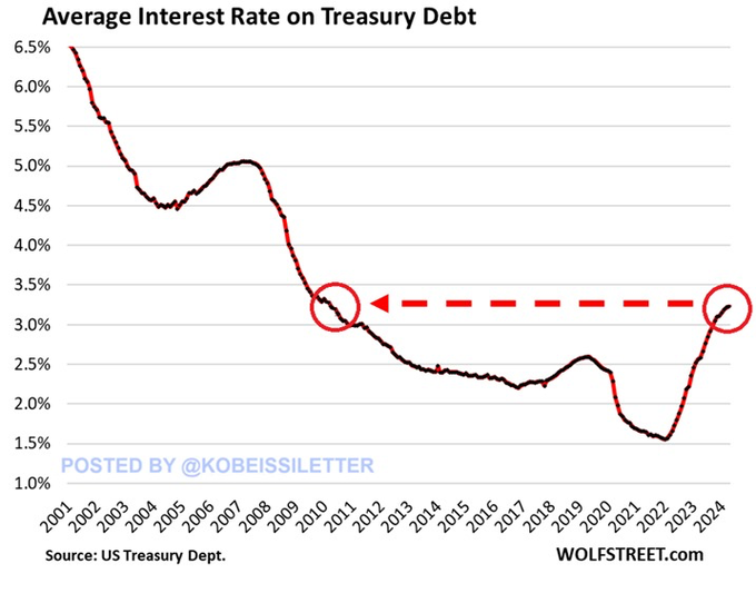 Trumps economic game: Is recession a pass for rate cuts?