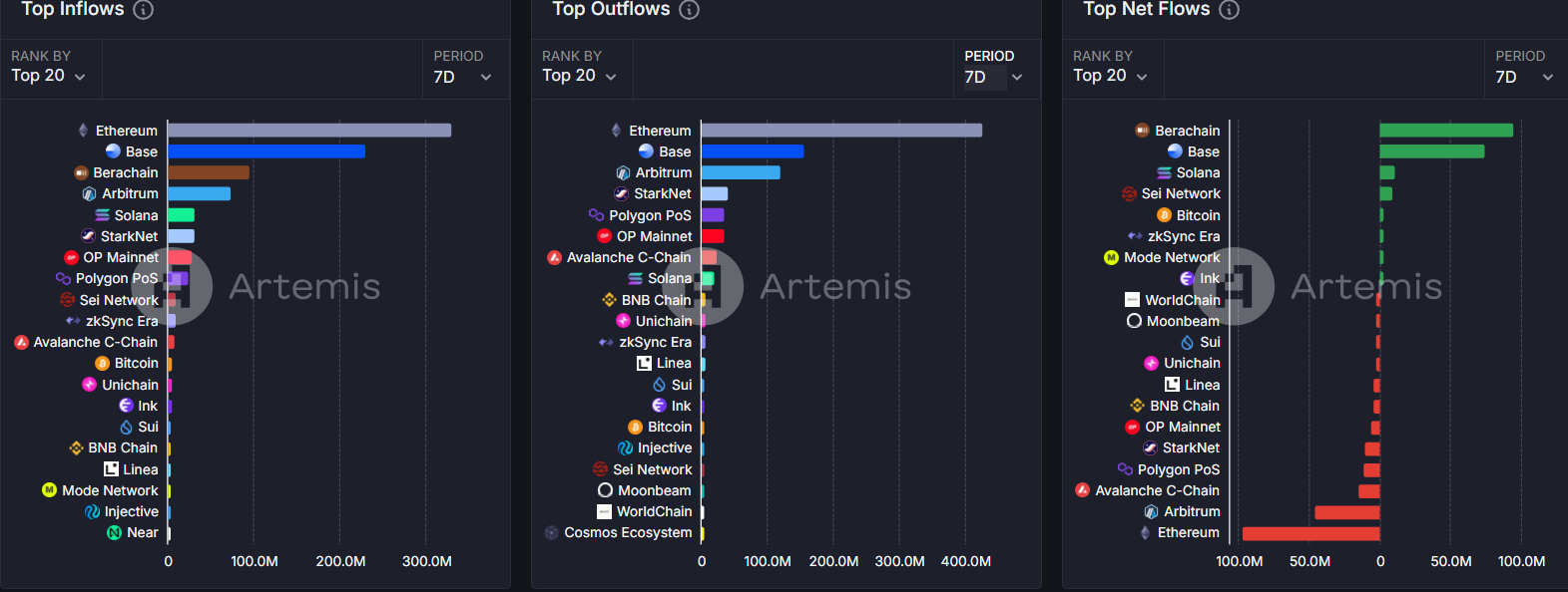 Base AIs coin issuance is gaining popularity again. Whats the hype these days?