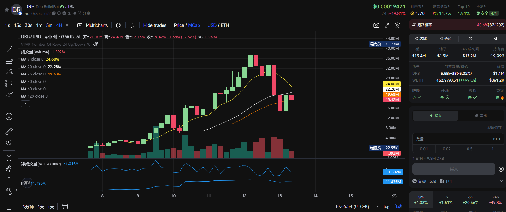 Base AIs coin issuance is gaining popularity again. Whats the hype these days?