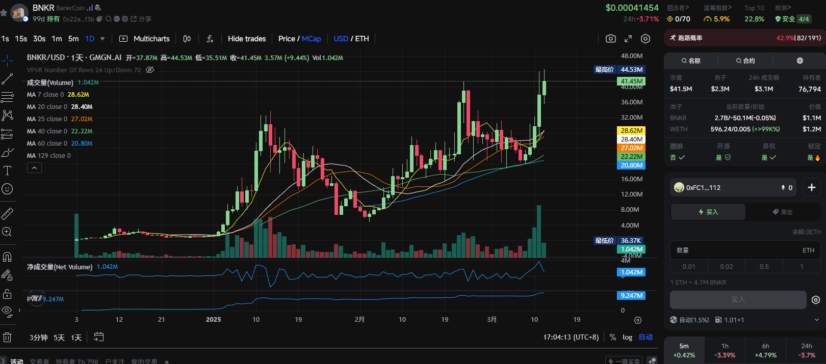 Base AIs coin issuance is gaining popularity again. Whats the hype these days?