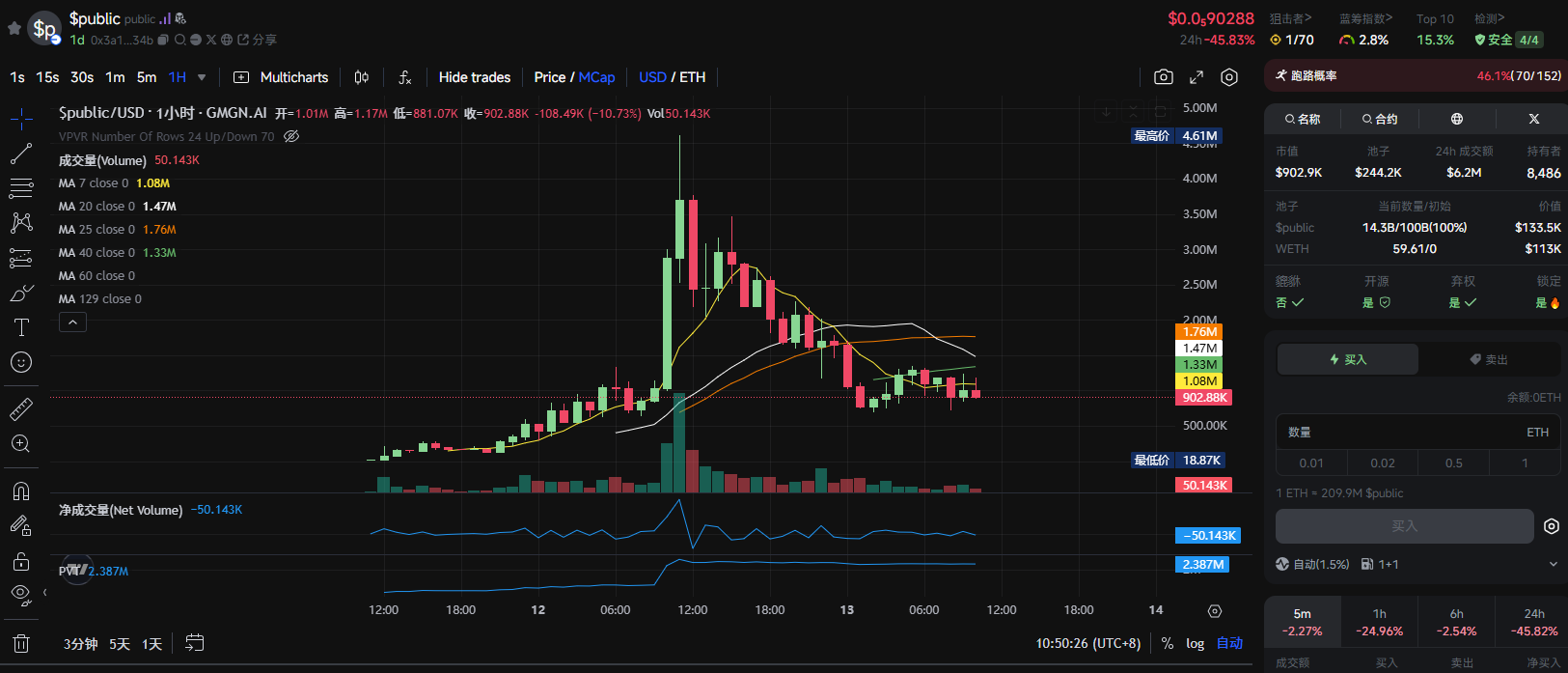 Base AIs coin issuance is gaining popularity again. Whats the hype these days?