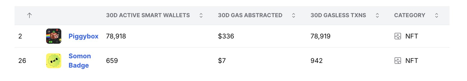 Can the free gas fee offered by all companies retain users?