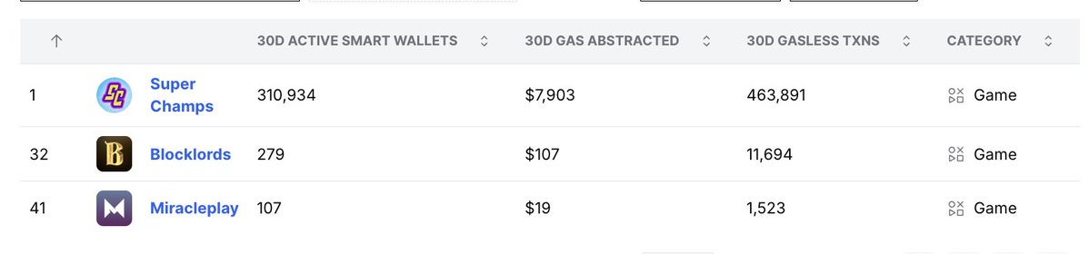 Can the free gas fee offered by all companies retain users?