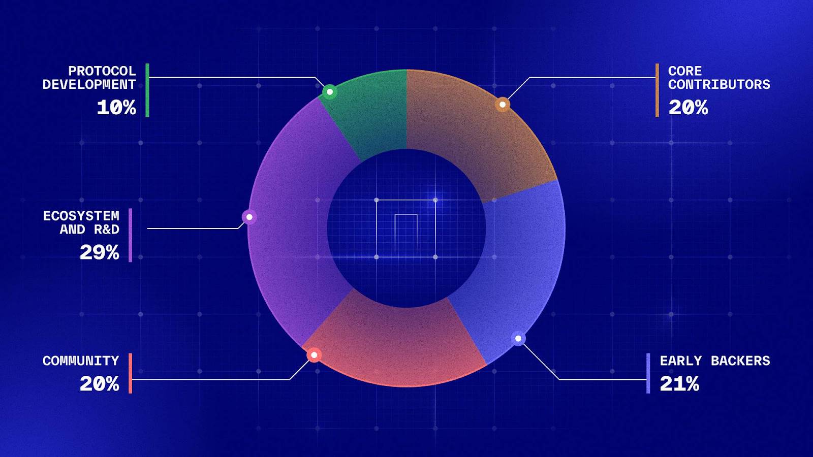 The mainnet is about to be launched. What is special about Nillion, a blind computing network that has received  million in financing?