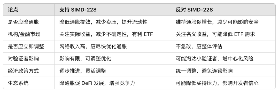 SIMD 0228提案失败:Solana治理的重大胜利?