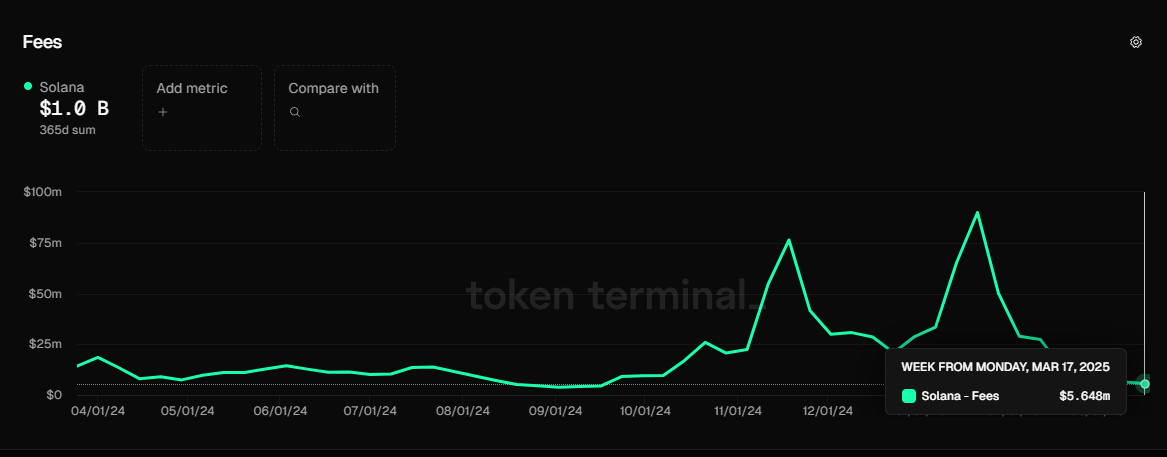 从昔日盟友到针锋相对，数据透视Pump.fun与Raydium“内战”的本质