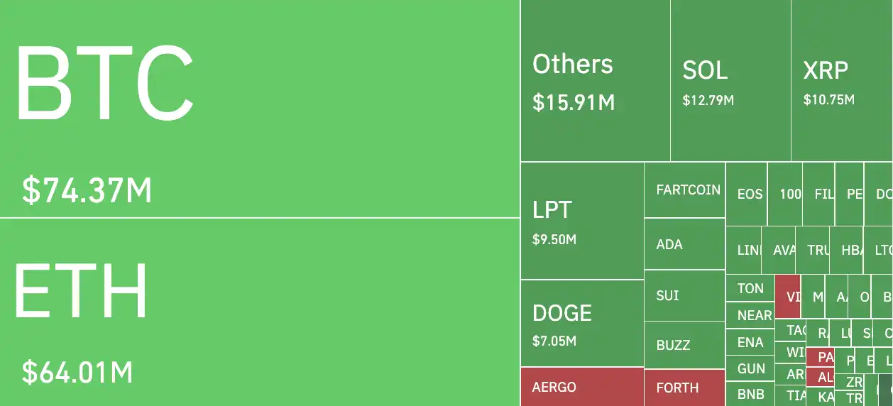 With the trade war escalating again, can Bitcoin hold the $70,000 mark?