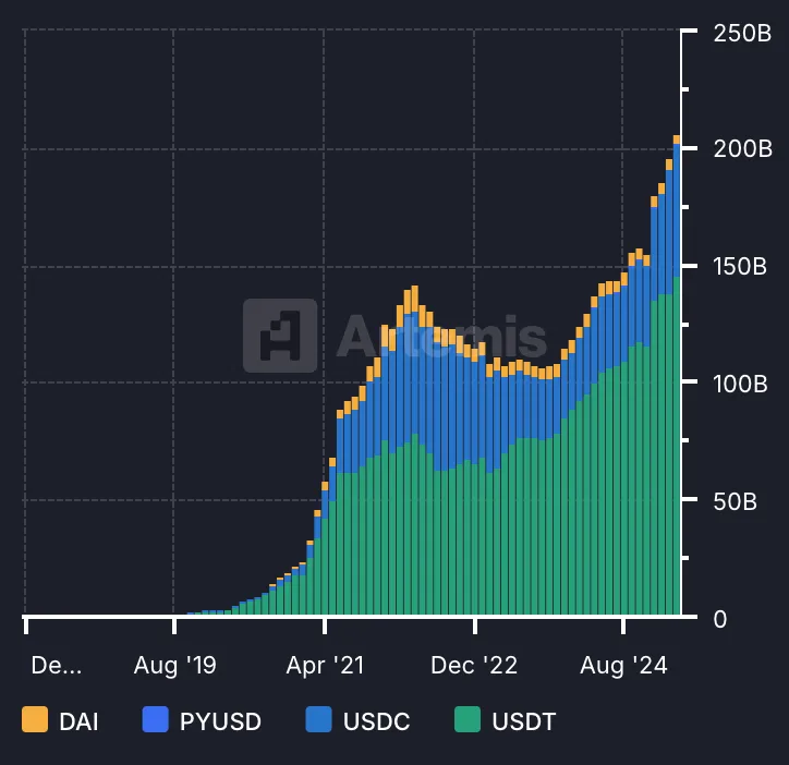 Opinion: Why Should We Be Bullish on the Crypto Market's Medium and Long-Term Trend?