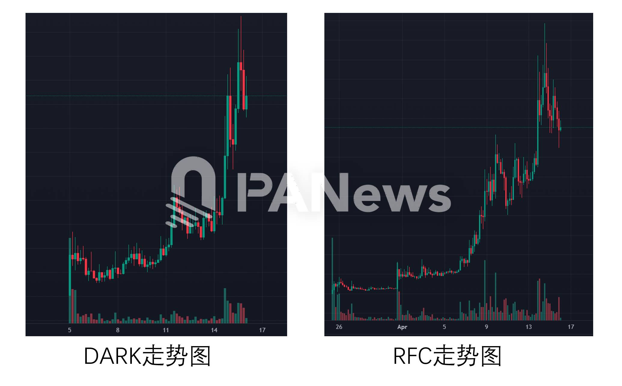 局部狂热还是全面复苏？数据解析Solana链MEME巨鲸动向与市场分化