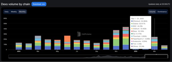 链上流动性的迁移:起落15个月,谁在炒作退潮后屹立不倒?