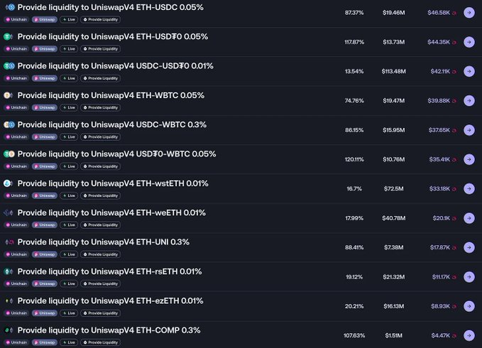 Reading a Week of DeFi Dynamics: Old DeFi Has New Moves, Ethena Launches New Public Chain