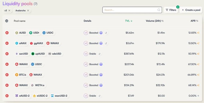 Reading a Week of DeFi Dynamics: Old DeFi Has New Moves, Ethena Launches New Public Chain