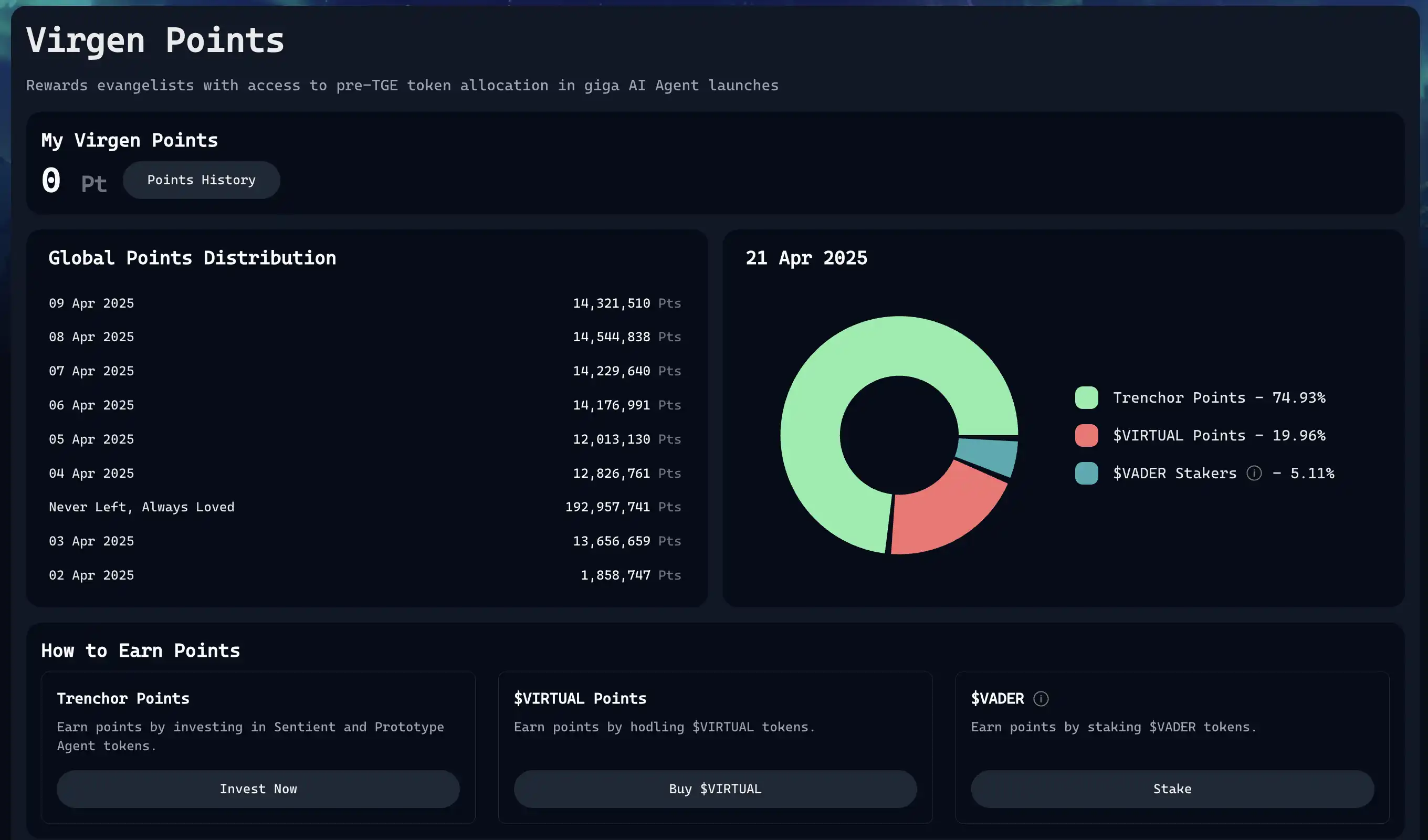 AI代币下半场开始?盘点Crypto AI新兴潜力项目