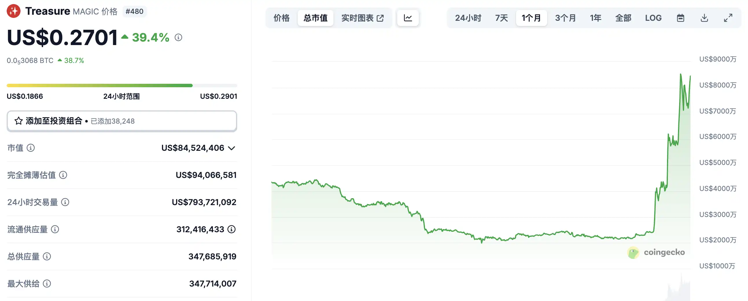 AI代币下半场开始?盘点Crypto AI新兴潜力项目