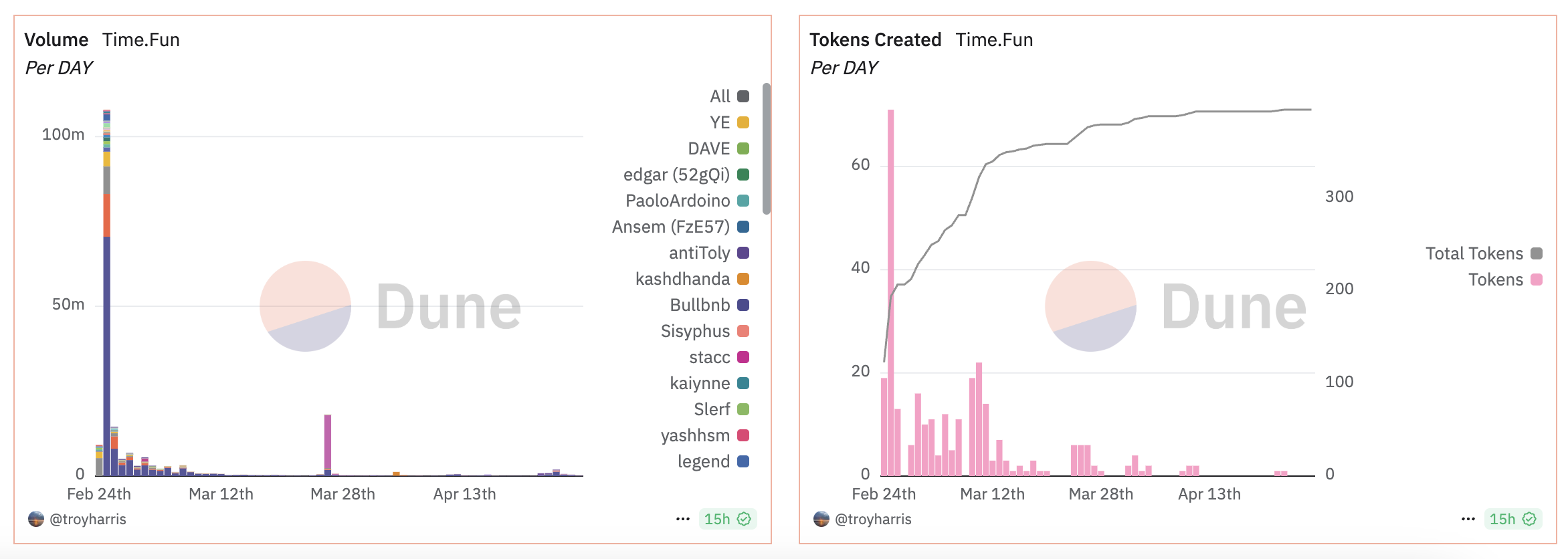 一览10个新兴Launchpad平台：从AI Agent到MEME，Solana成“发射中心”
