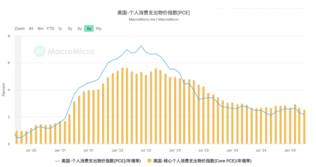 火币成长学院｜加密市场宏观研报：拐点将至，宏观释放信号，市场即将重构定