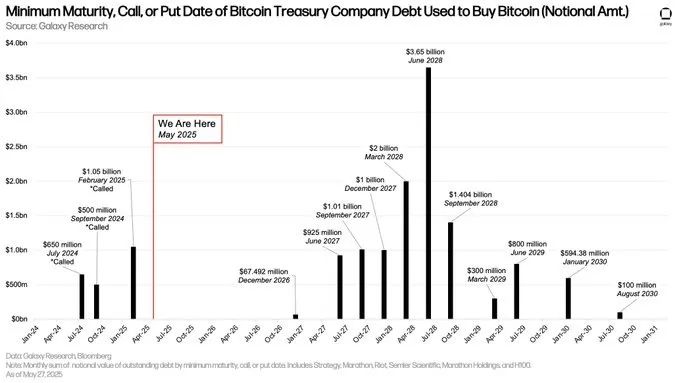 Not just BTC: The crypto treasury battle heats up, sorting through 28 listed enterprise reserves