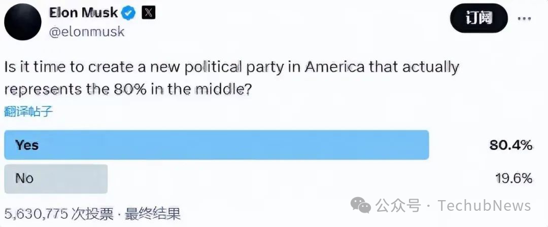 马斯克建党概率飙至17%，4亿赌注押注"美国党"