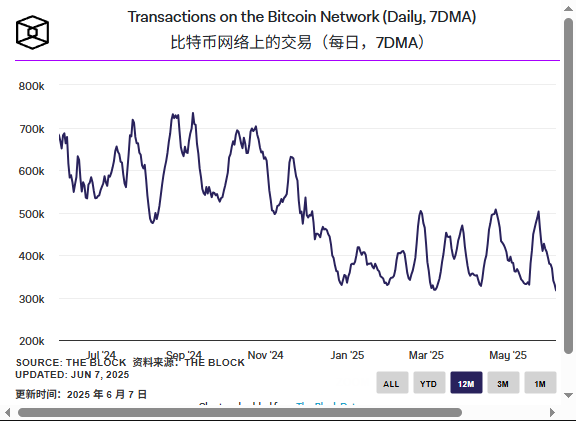 Bitcoin Core 新提案，会唤醒铭文与矿工吗？