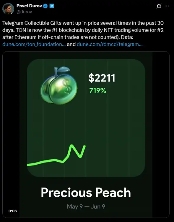 热度渐失的TON,希望靠NFT翻身
