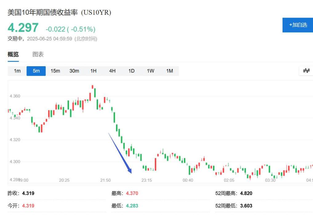 鲍威尔国会听证首日：不排除提前降息可能，但 6 月 7 月数据很重要