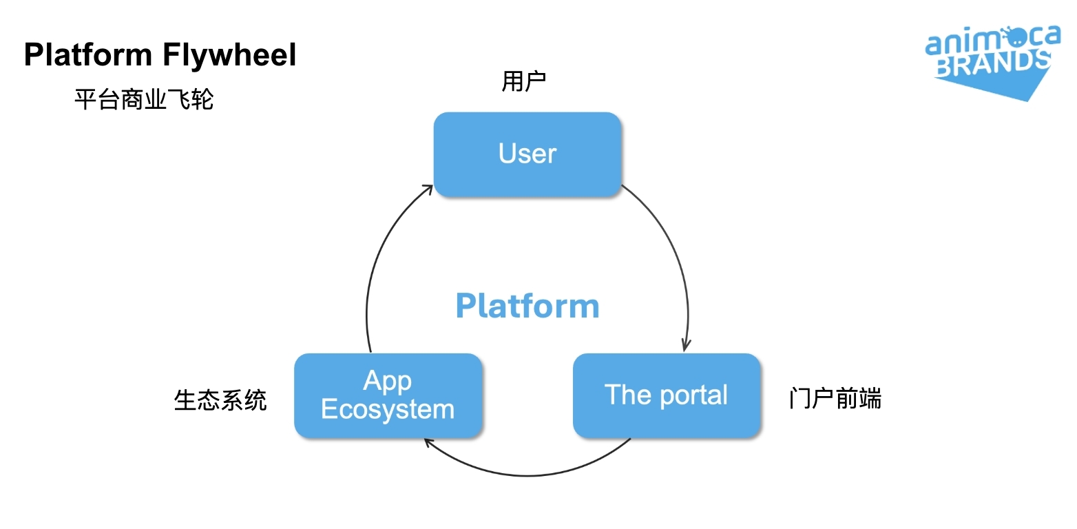 Abstract Chain Panoramic Analysis: How to Promote the Public Chain Ecosystem to Mainstream Users?