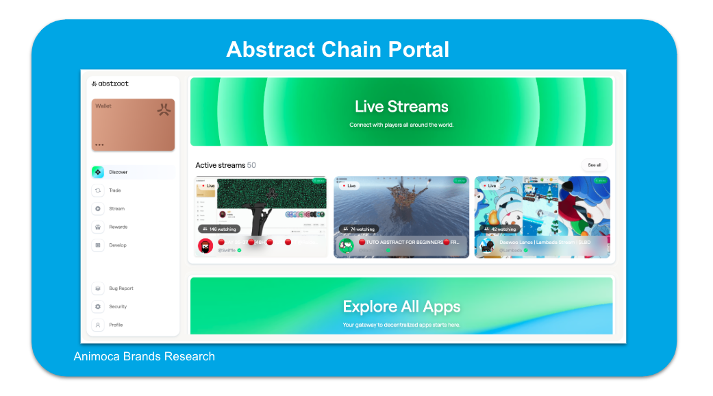 Abstract Chain Panoramic Analysis: How to Promote the Public Chain Ecosystem to Mainstream Users?