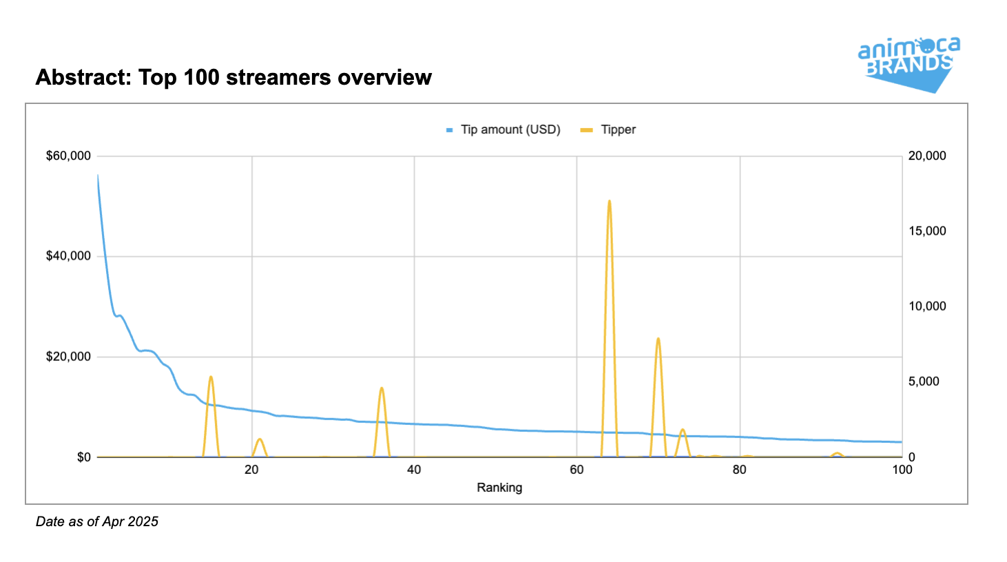 Abstract Chain Panoramic Analysis: How to Promote the Public Chain Ecosystem to Mainstream Users?