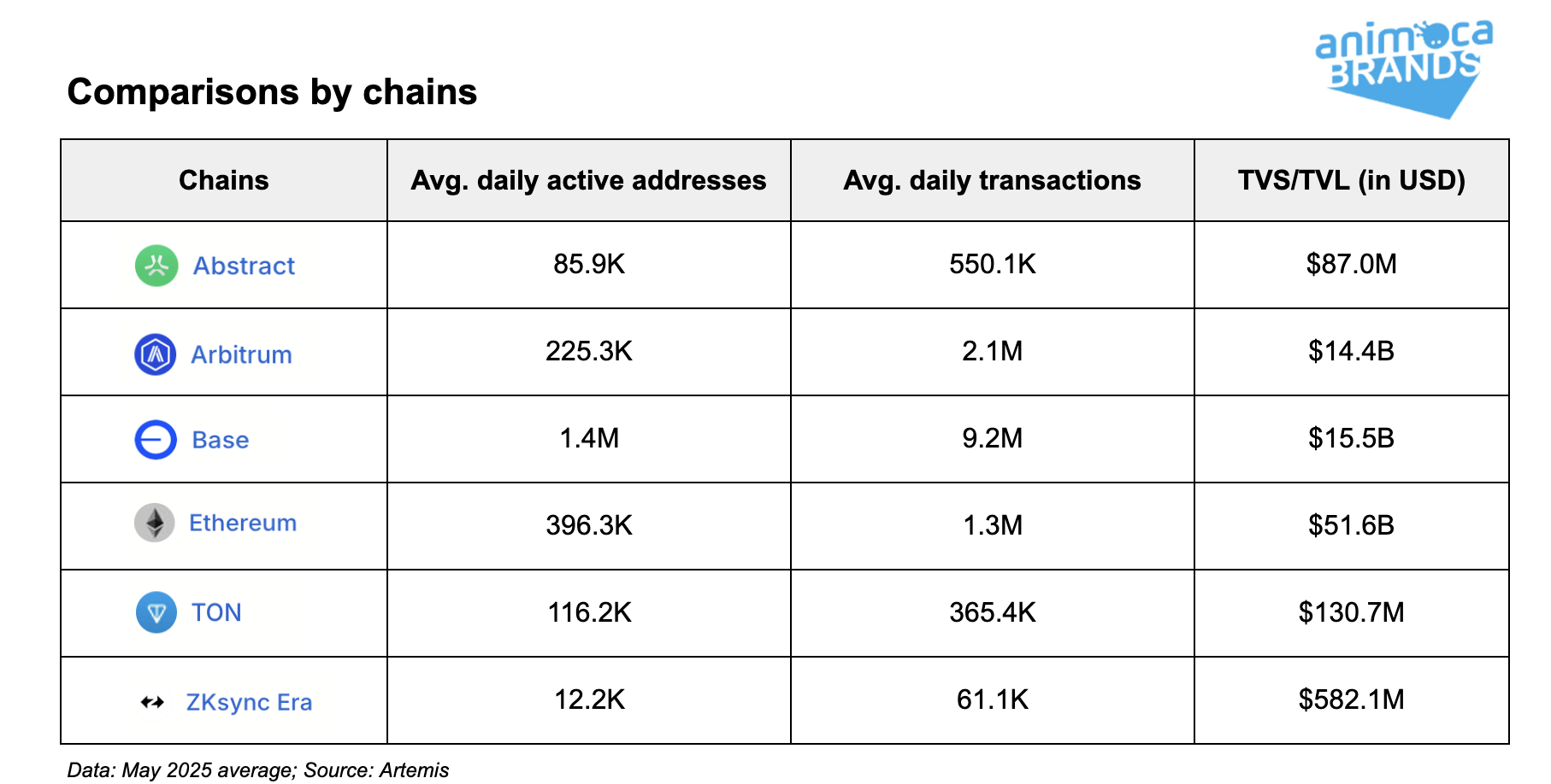 Abstract Chain Panoramic Analysis: How to Promote the Public Chain Ecosystem to Mainstream Users?