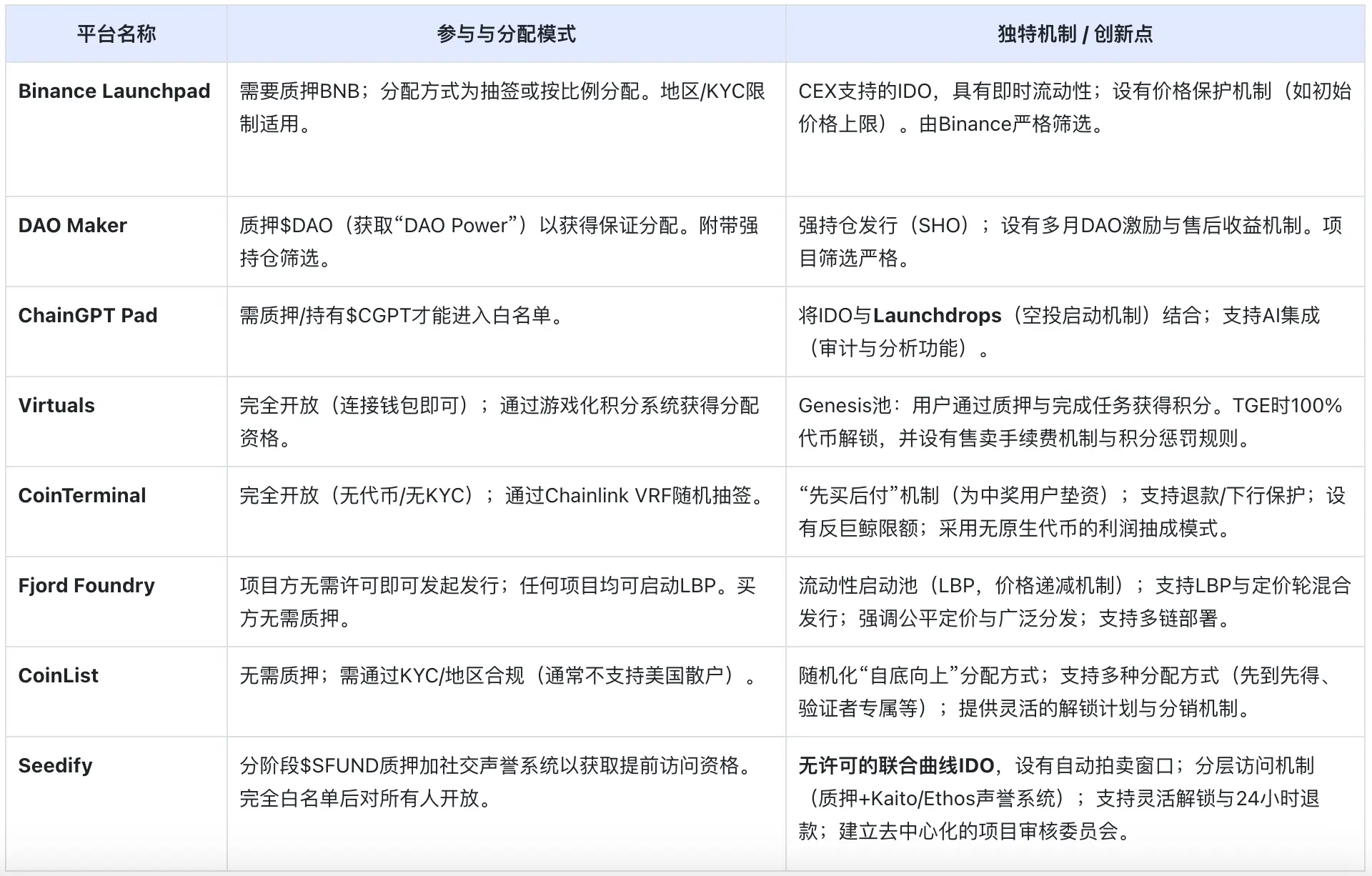 深度对比8大主流Launchpad,谁是2025年的版本王者?