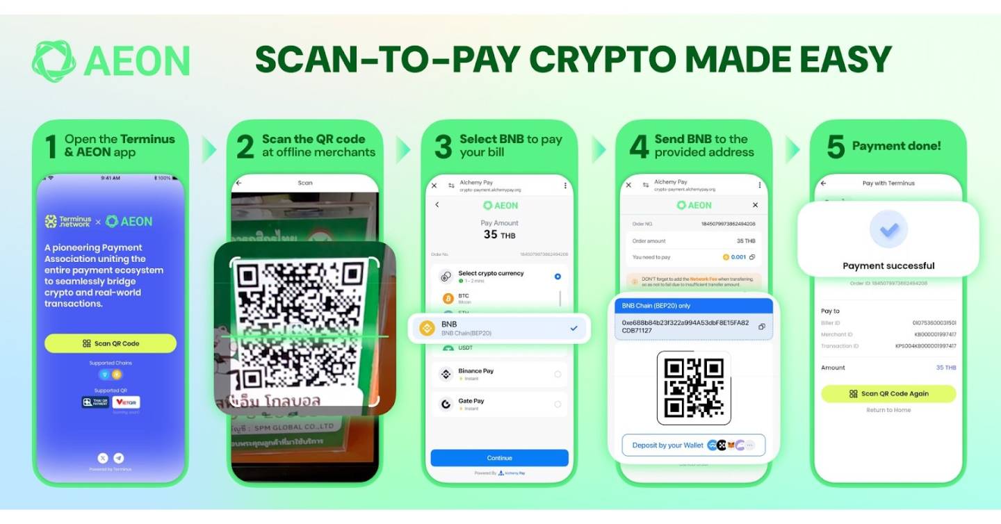 AI+Crypto Payment: A New Paradigm of Digital Transformation