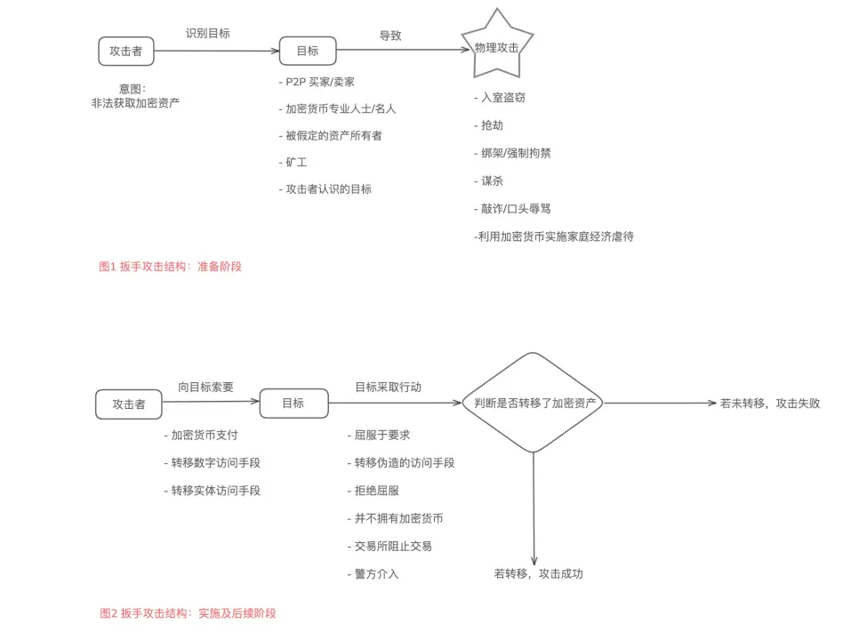 物理绑架:比特币新高后的扳手攻击