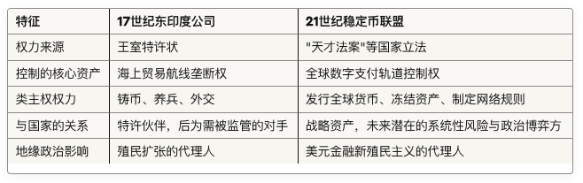 《天才法案》与新东印度公司：美元稳定币将如何挑战现有法币体系及国家形态
