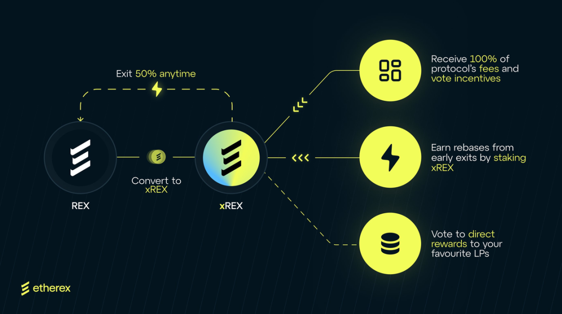 Etherex 能否打响 Linea 发币前的第一枪？