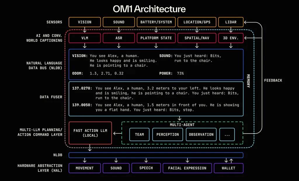 一文读懂 OpenMind：为具身智能打造全球操作系统与信任网络