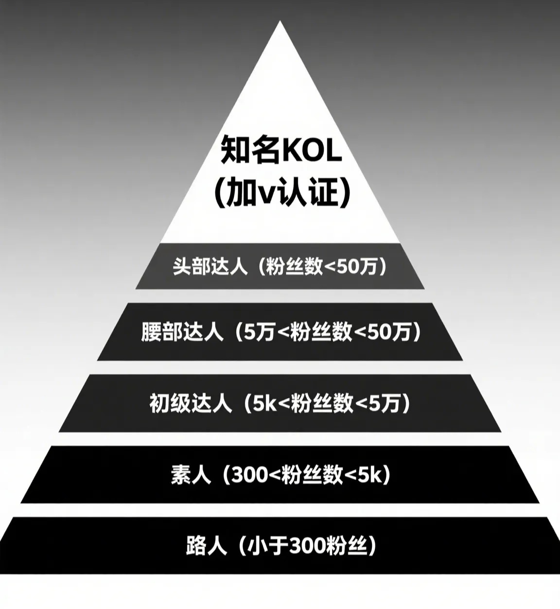 Web3 项目如何在小红书整体投放？