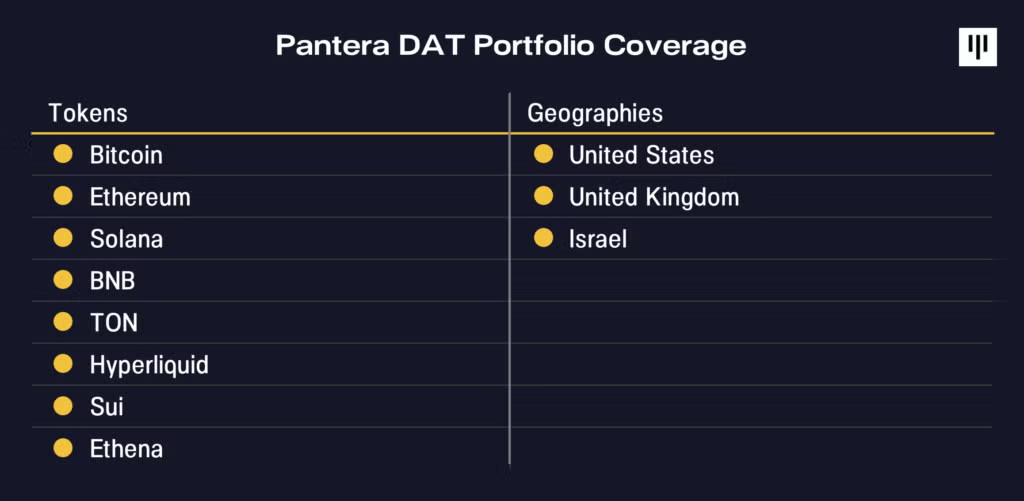 Pantera：BitMine 的 ETH 炼金术