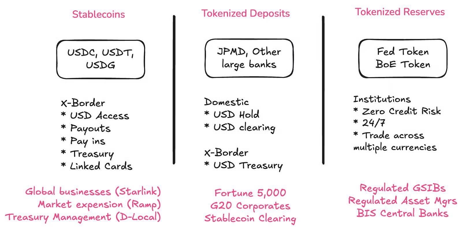 Circle 与 Stripe 争相做链，支付基础设施的“AWS 时刻”来了？