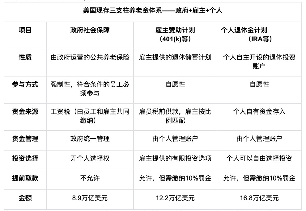 Bitget Wallet 研究院：特朗普的“养老金魔盒”：8.7 万亿美元 401(k) 将如何撬动加密世界？