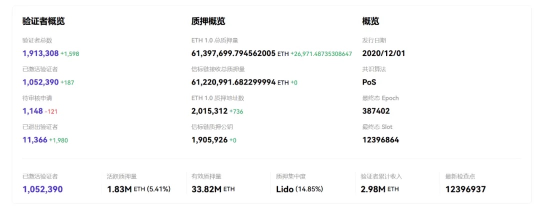 「质押、ETF、财库」三箭齐发：以太坊的价值逻辑正在重写？