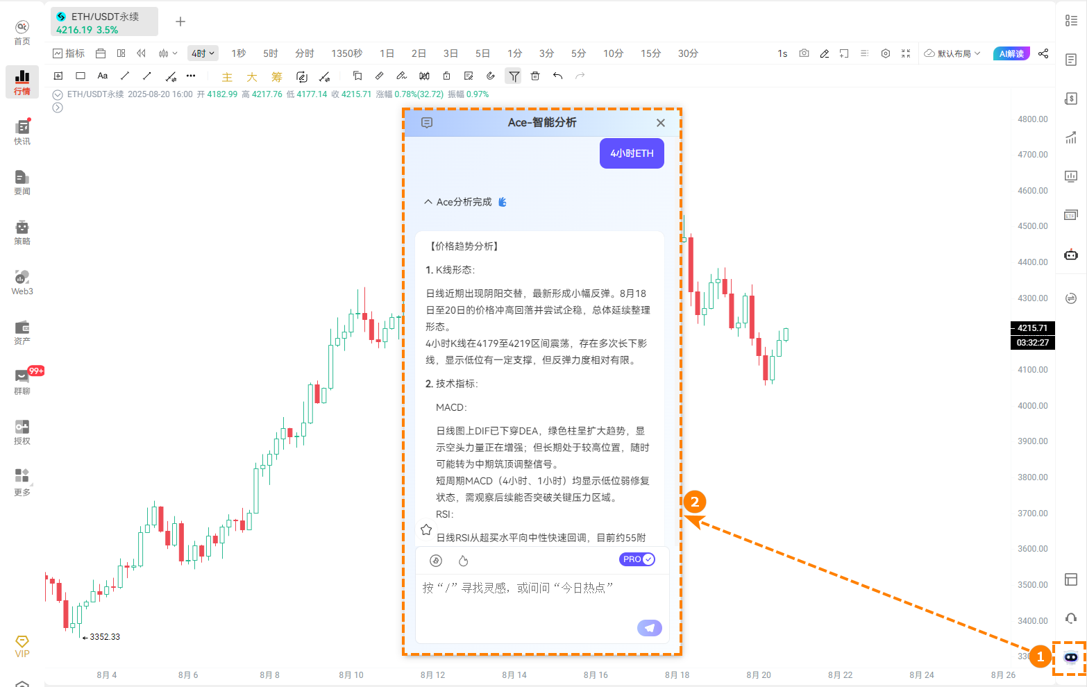ETH风云再起，如何用AI在ETH合约市场实现“机械式”盈利？_aicoin_图2