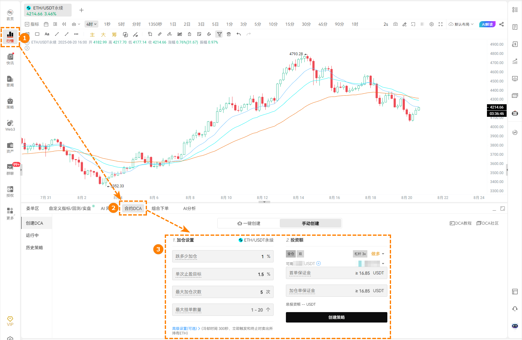 ETH风云再起，如何用AI在ETH合约市场实现“机械式”盈利？_aicoin_图4