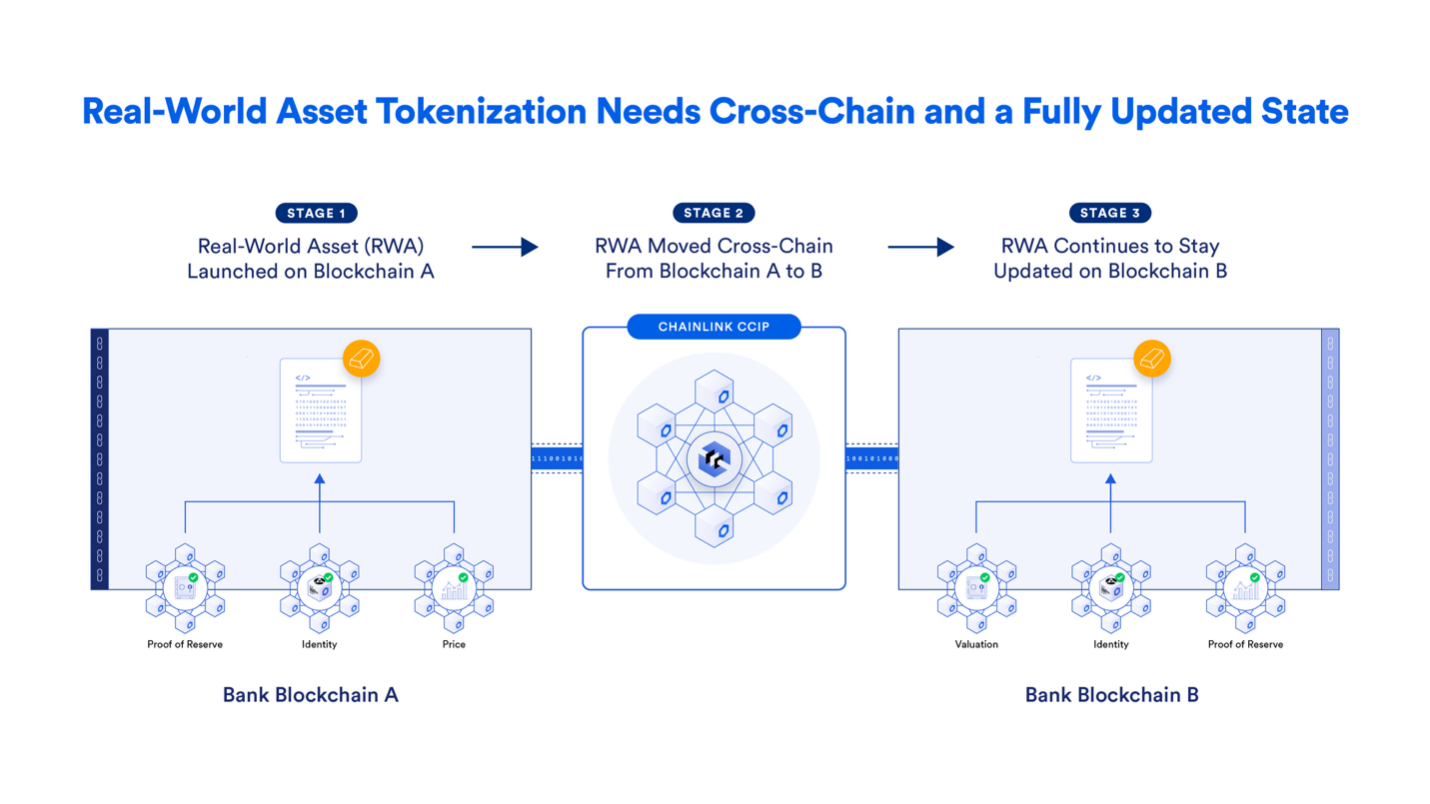 火币成长学院｜Chainlink 深度研究报告：从预言机到上链金融基础设施，LINK 的飞