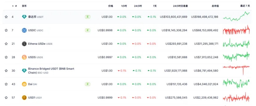 稳定币新秀：USD1 的崛起与争议
