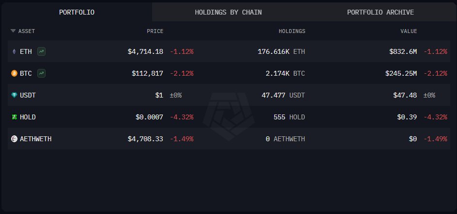 巨鲸用 22 亿美金投票：为何他们卖出 BTC，却选择质押 ETH？